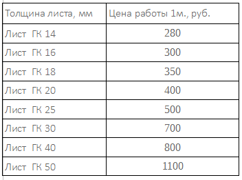 ПРАЙС РЕЗКА ГАЗОМ.PNG