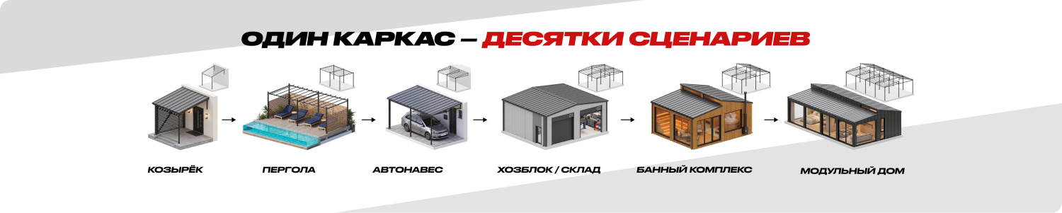 Один каркас - десятки сценариев! 