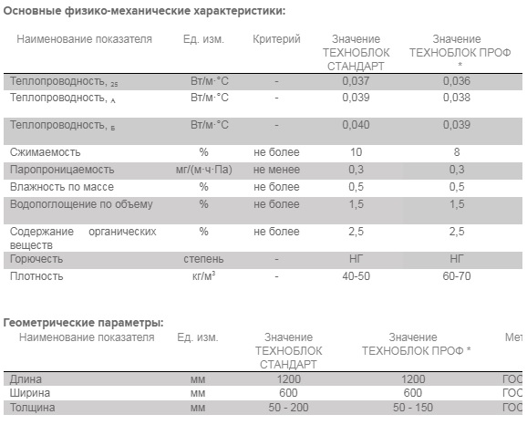техноблок ст
