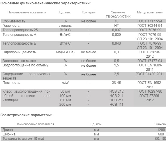 техноак